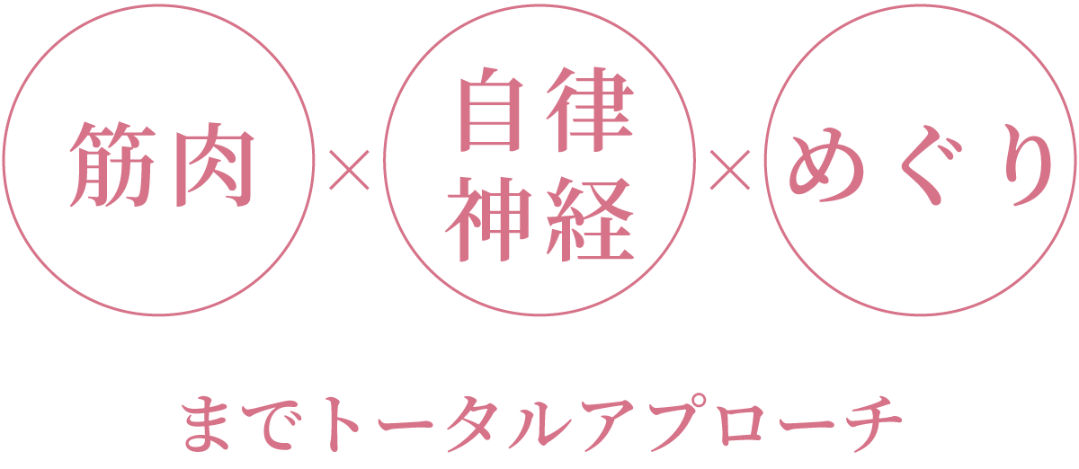 筋肉 × 自律神経 × めぐり までトータルアプローチ